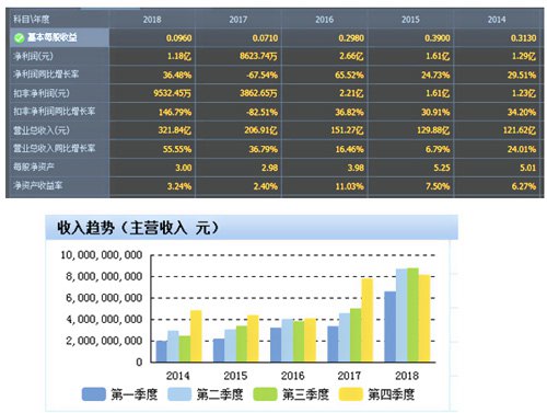 電線(xiàn)電纜行業(yè)紅海態(tài)勢(shì)寶勝股份披荊斬棘結(jié)碩果