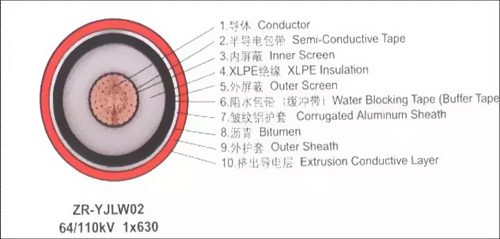 交聯聚乙烯電纜結構圖