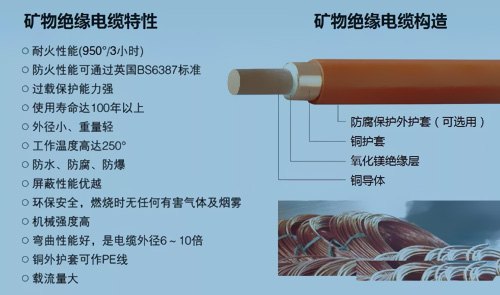 礦物絕緣電纜正越來越廣泛地得以應用