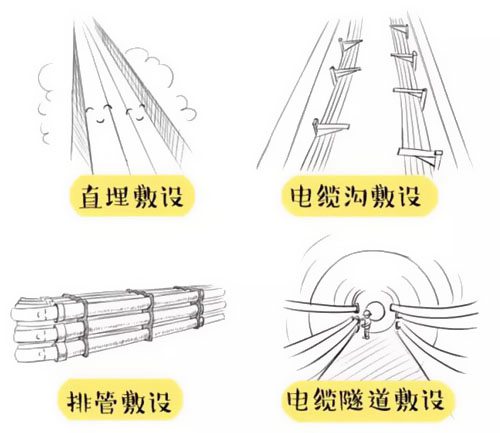 萌萌噠漫畫告訴你，地下電力電纜究竟是種什么存在